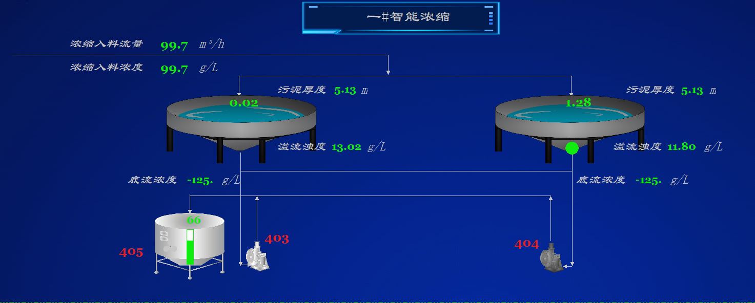 智能密控、分選系統(tǒng).jpg